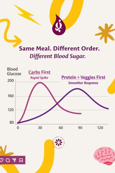 Copy of Carb Facts (1)